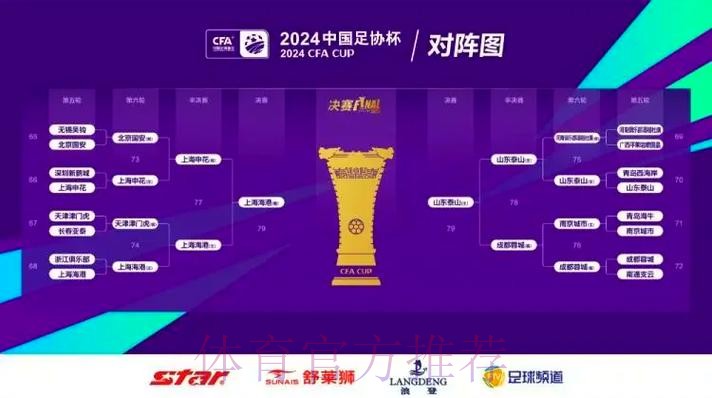 足协杯抽签结果揭晓 新赛季3月18日启幕 足协杯抽签结果揭晓 新赛季3月18日启幕